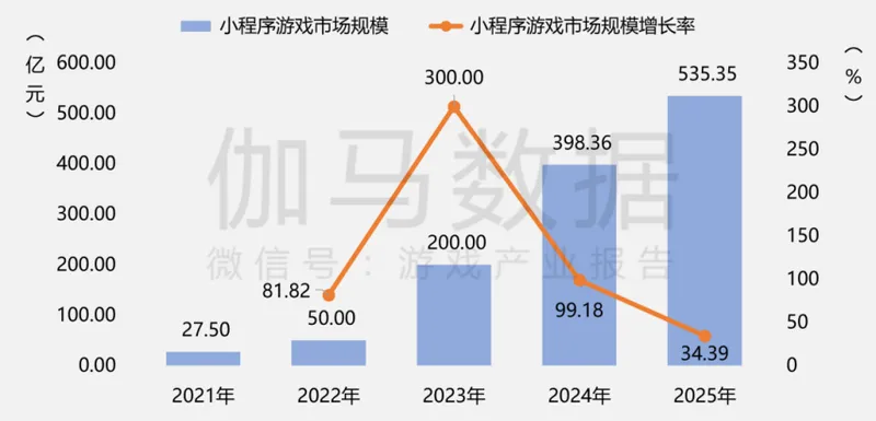 《2025年中国游戏产业报告》发布