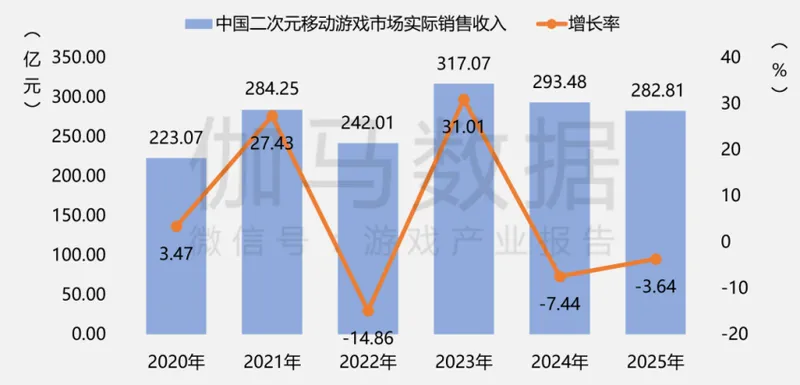 《2025年中国游戏产业报告》发布