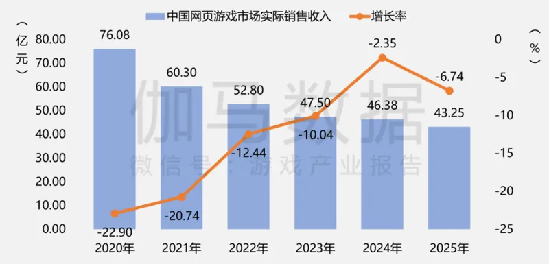 《2025年中国游戏产业报告》发布