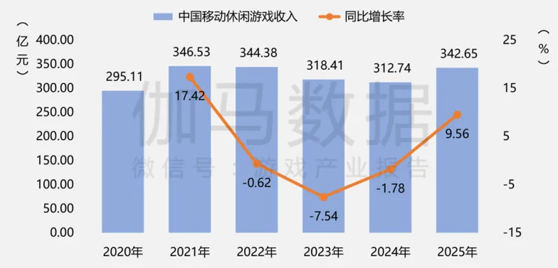 《2025年中国游戏产业报告》发布