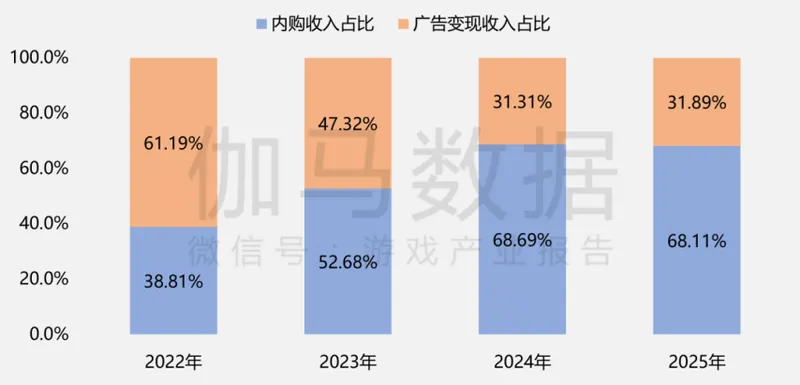 《2025年中国游戏产业报告》发布