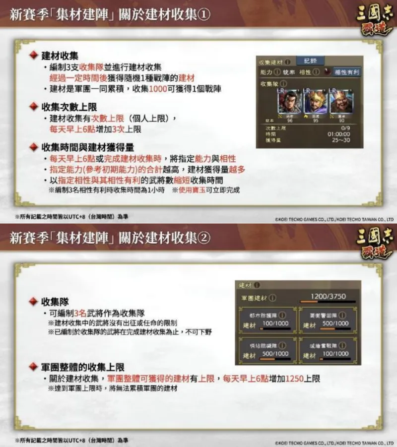 《三国志霸道》新赛季集材建阵开启