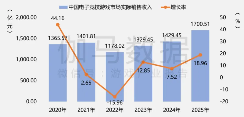 《2025年中国游戏产业报告》发布