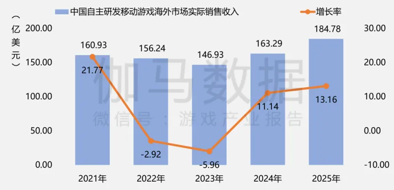 《2025年中国游戏产业报告》发布