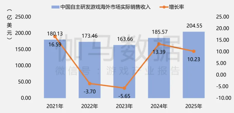 《2025年中国游戏产业报告》发布