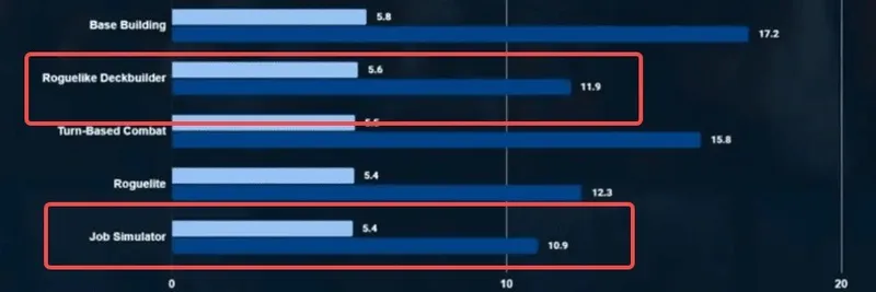 《33号远征队》游玩时长分析