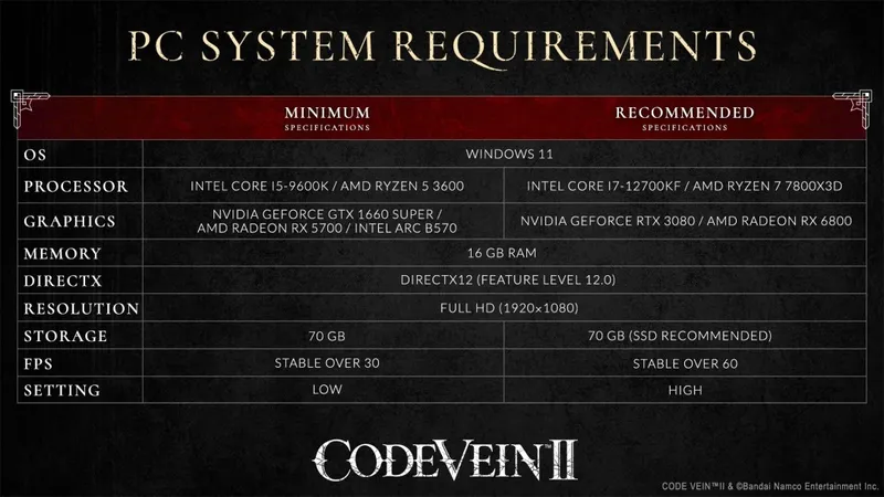 《噬血代码2》PC配置需求公布