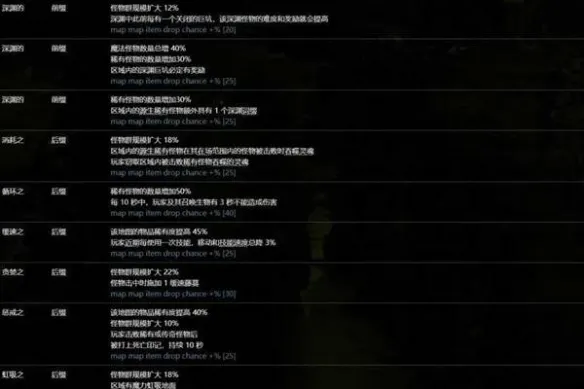 《流放之路2》引路石地图制作