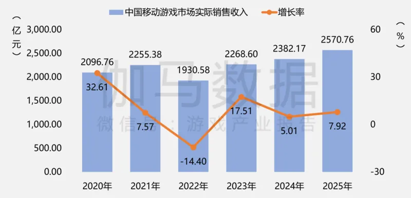 《2025年中国游戏产业报告》发布