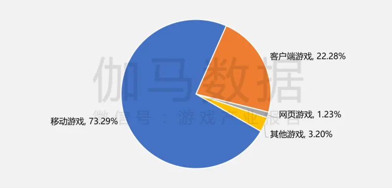 《2025年中国游戏产业报告》发布