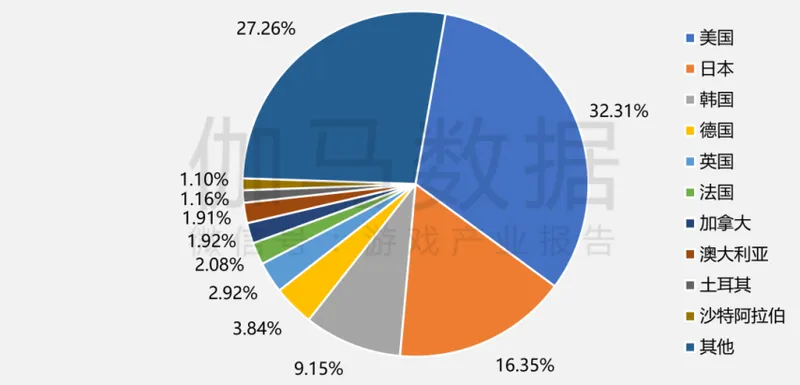 《2025年中国游戏产业报告》发布