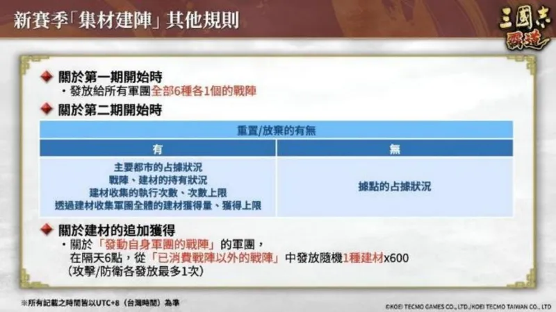 《三国志霸道》新赛季集材建阵开启