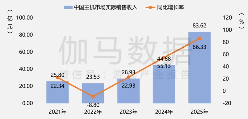 《2025年中国游戏产业报告》发布