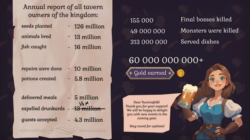 《传说酒馆》达成社区里程碑