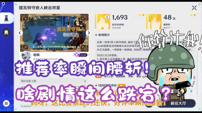 收益公开后 喜提差评轰炸 一夜之间推荐率腰斩 原神UGC 千星奇域地图：提瓦特守夜人峡谷双星