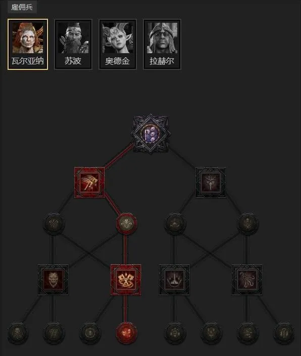 《暗黑破坏神4》S11赛季全光环肉圣骑构筑分享