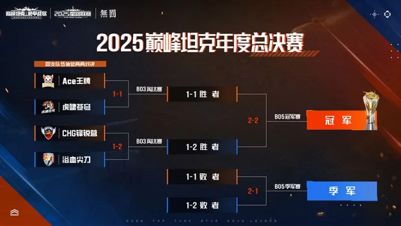 《巅峰坦克》星路总决赛开启