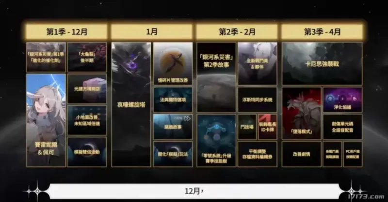 《卡厄思梦境》2026年更新蓝图