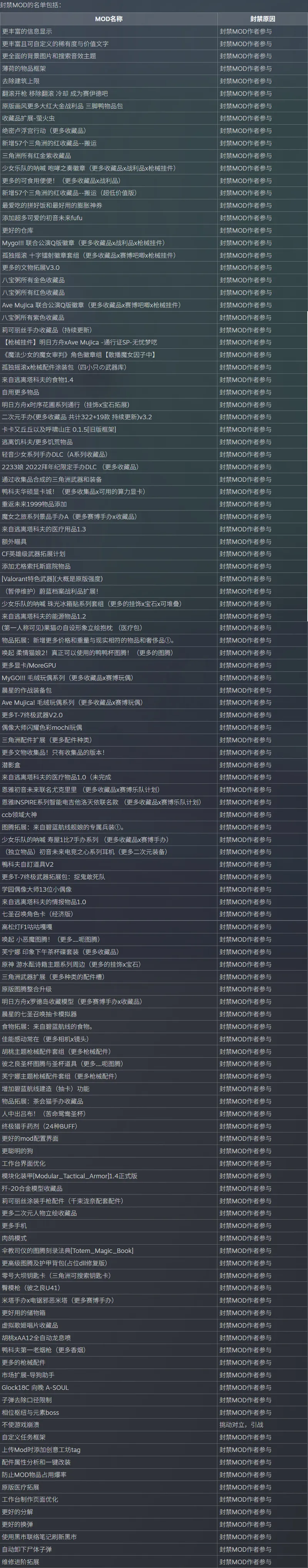 《逃离鸭科夫》发布MOD处理公告
