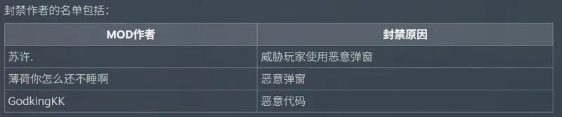 《逃离鸭科夫》发布MOD处理公告