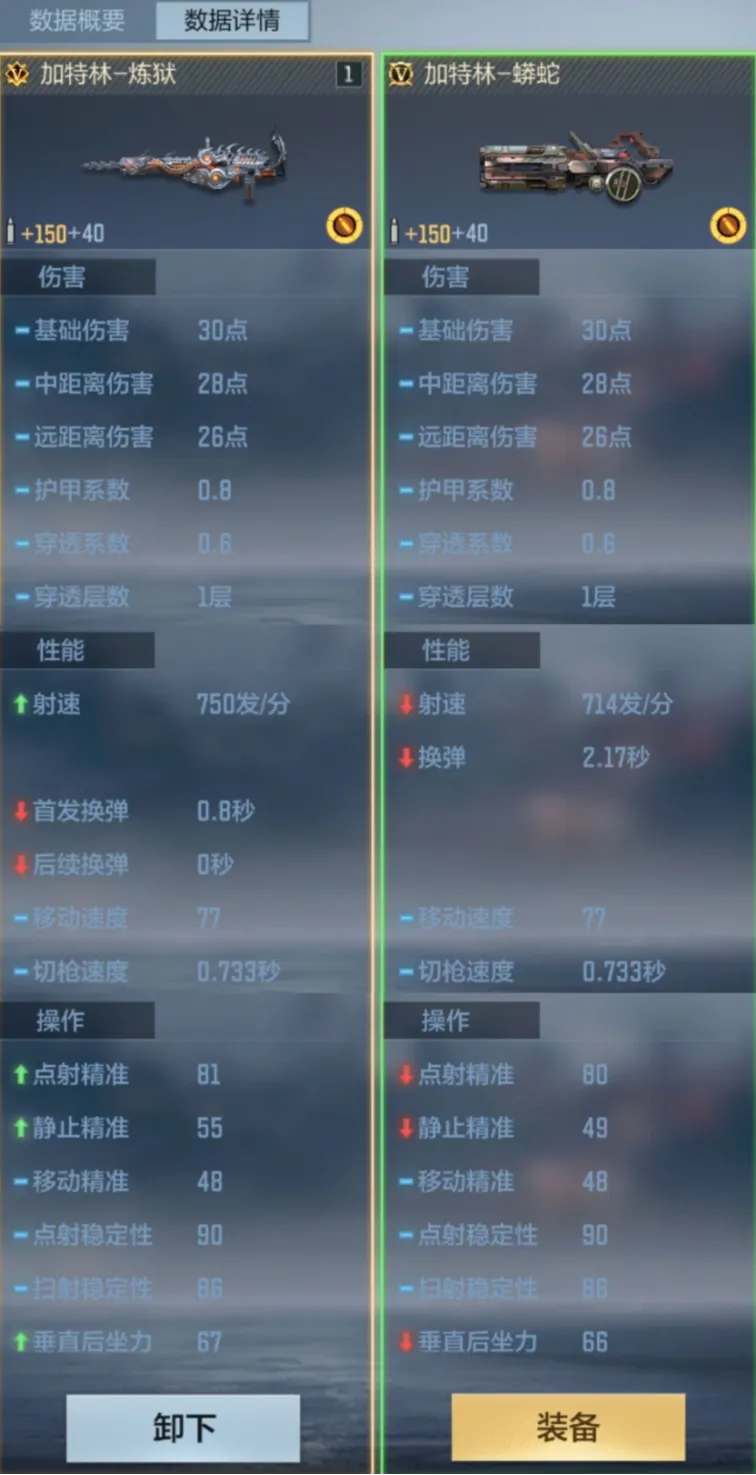 《穿越火线手游》加特林