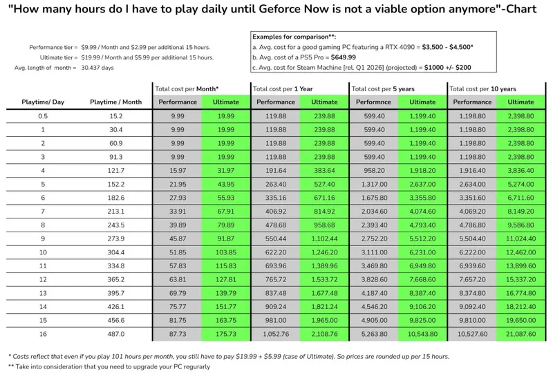 英伟达云游戏时长限额