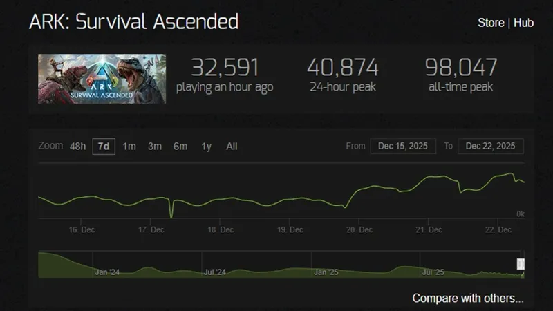 《方舟：生存飞升》失落禁域DLC上线