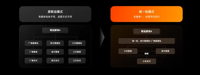 小米游戏生态强势崛起
