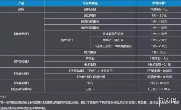 《暗黑破坏神4》直升用错回退机制详解