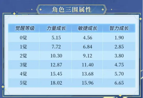 《航海王启航》双旦盛典开启