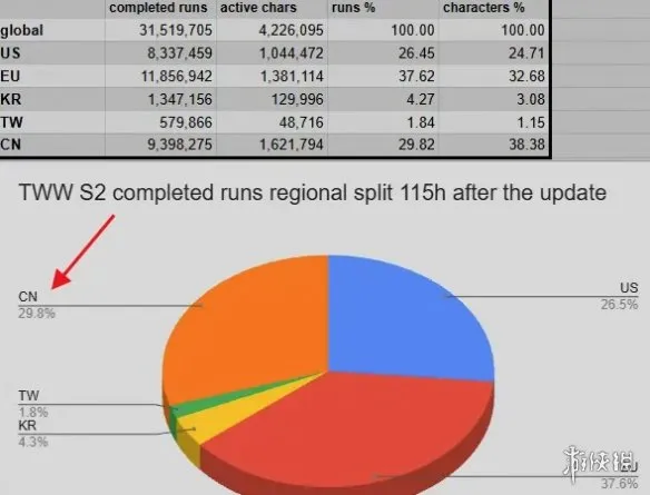 《暗黑破坏神4》亚服美服互通-服务器延迟与网络质量解析