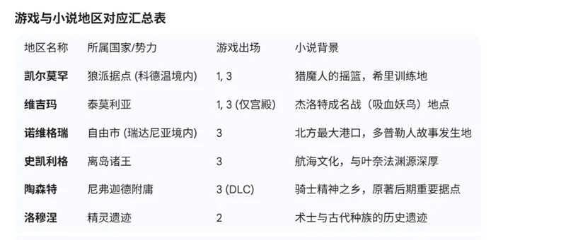 《巫师4》新三部曲期待探索更多巫师大陆