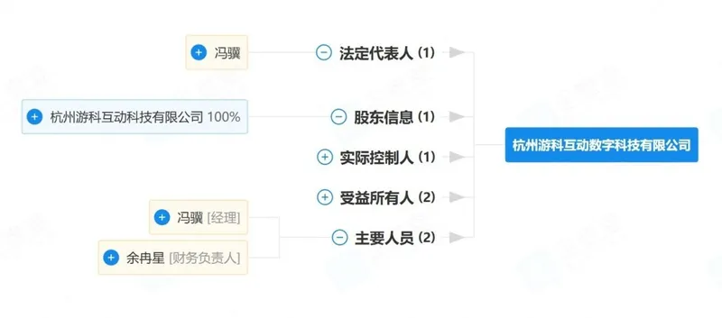 《黑神话：悟空》开发商游戏科学成立全资子公司