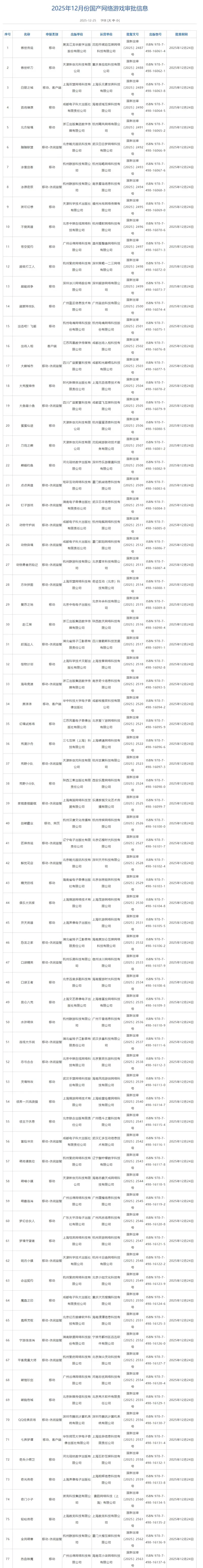 《QQ经典农场》获2025年版号