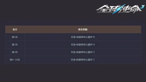 《全球使命3》五大增伤武器登场