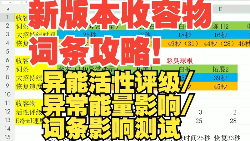 新版本收容物词条攻略！异能活性评级/异常能量影响/词条影响！