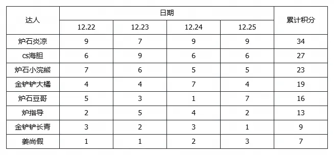 《代号：妖鬼》大棋品鉴会