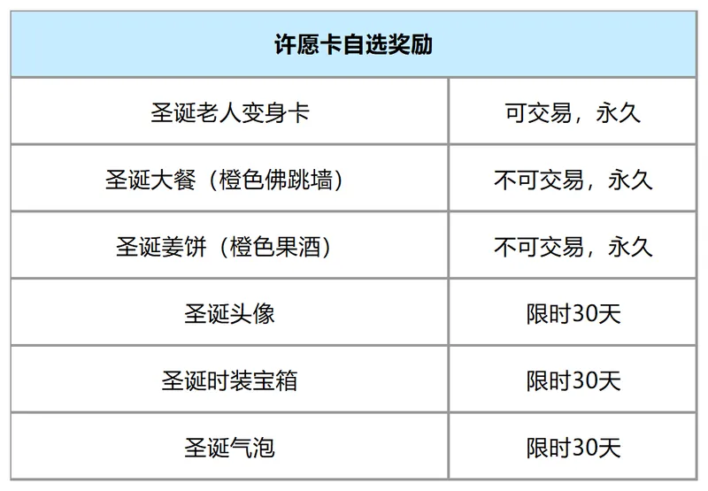 《石运亨通》新年称号上线