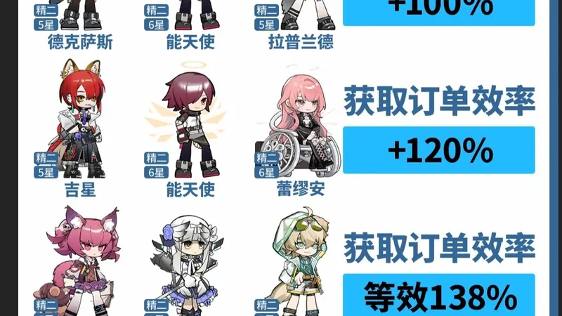 盘点一些方舟高效贸易站干员组合