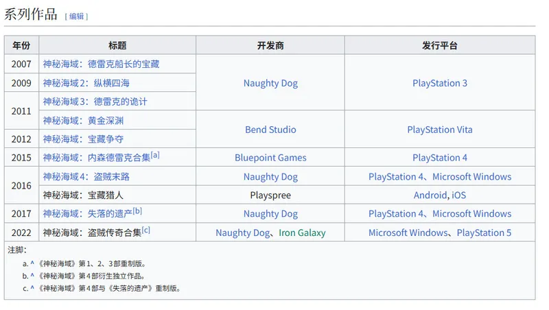 《神秘海域》新作数量锐减