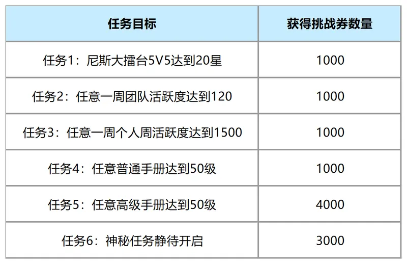 《石器时代觉醒》新年挑战开启
