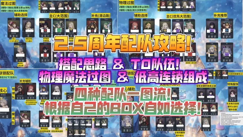 《棕色尘埃2》2.5周年配队攻略！搭配思路 & T0队伍！物理魔法过图 & 低高连锁组成！四种配队一图流！根据自己的BOX自如选择！