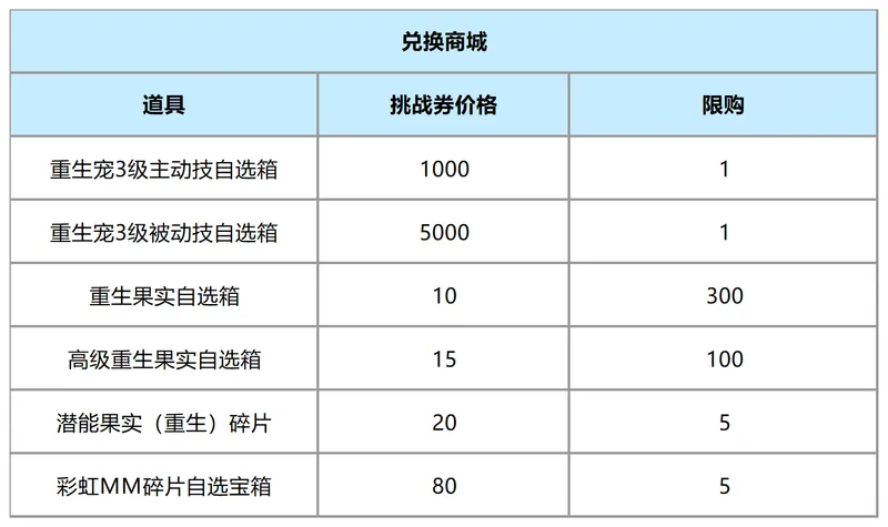 《石器时代觉醒》新年挑战开启