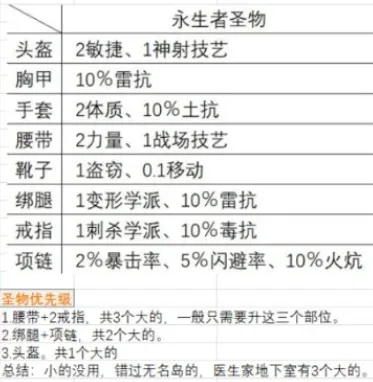 《神界原罪2》永生者套装效果详解