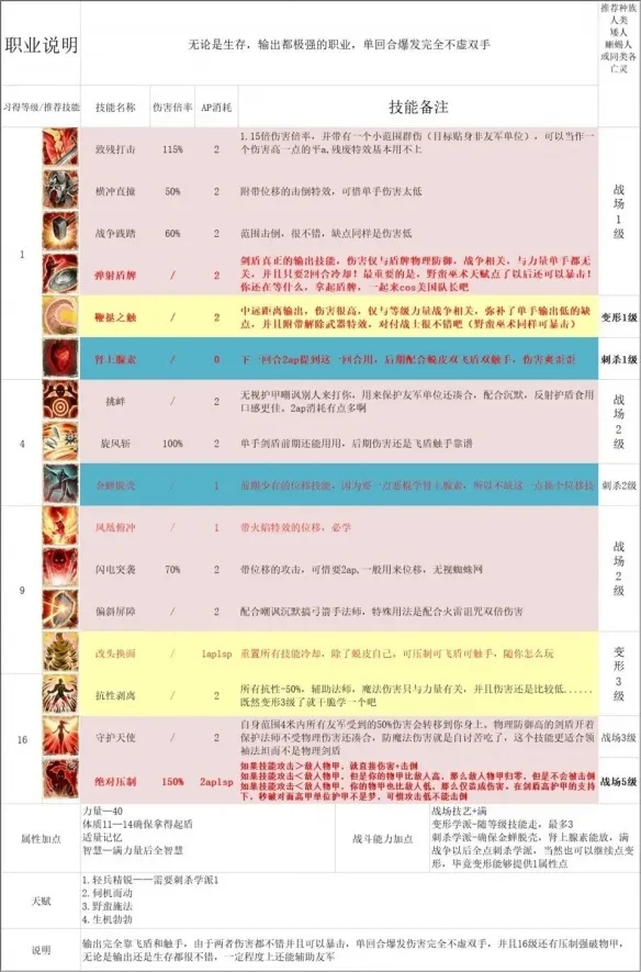 《神界原罪2》盾战玩法详解