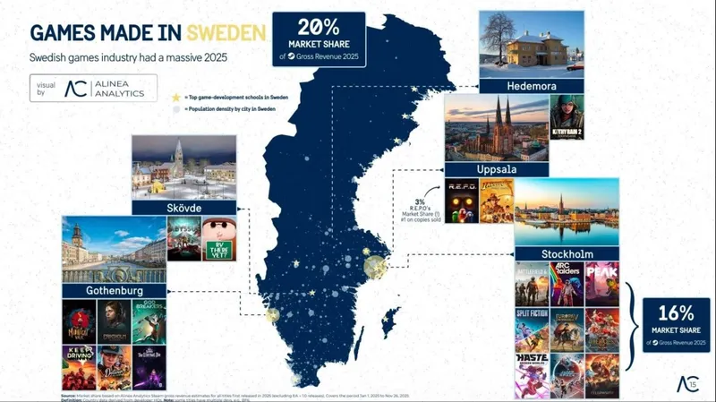 《R.E.P.O.》助力瑞典成2025年Steam收入大国