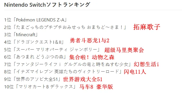 《马里奥赛车：世界》销量登顶