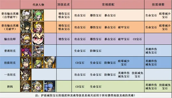 《佣兵小镇》宝石系统详解