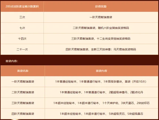 《问道》经典数字大服2026开启