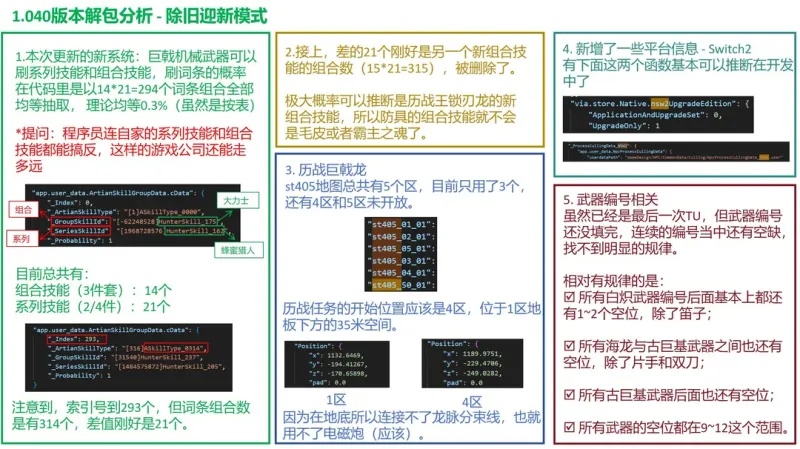 《怪物猎人：荒野》或将登陆Switch2